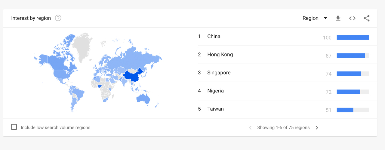 Monthly NFT Sales Are 80% Lower Than Last Year, Digital Collectibles Interest Plummeted in 2022 Monthly NFT Sales Are 80% Lower Than Last Year, Digital Collectibles Interest Plummeted in 2022