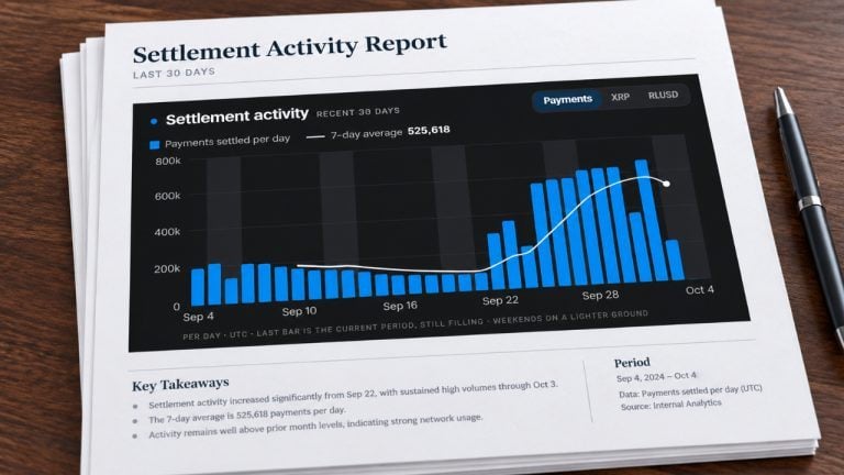 XRP settlement activity